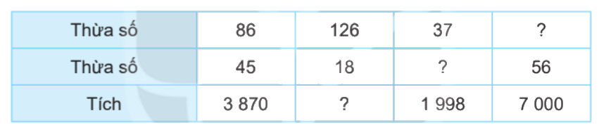 Toán lớp 4 trang 23 - Bài 44: Chia cho số có hai chữ số - SGK Kết nối tri thức 8
