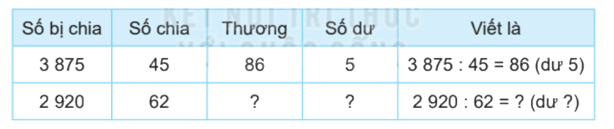 Toán lớp 4 trang 23 - Bài 44: Chia cho số có hai chữ số - SGK Kết nối tri thức 10