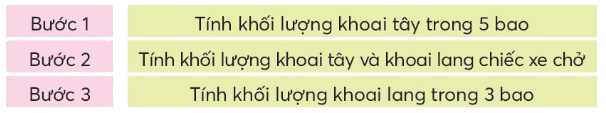 Toán lớp 4 trang 23 - Bài 8: Bài toán giải bằng ba bước tính - SGK Chân trời sáng tạo 0 1