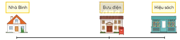 Toán lớp 4 trang 23 - Bài 8: Bài toán giải bằng ba bước tính - SGK Chân trời sáng tạo 3 1