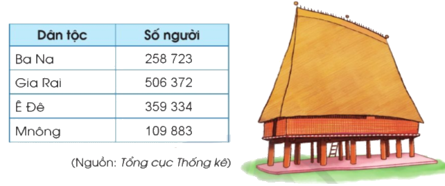Toán lớp 4 trang 23 - Bài 9: So sánh các số có nhiều chữ số - SGK Cánh diều 4 1