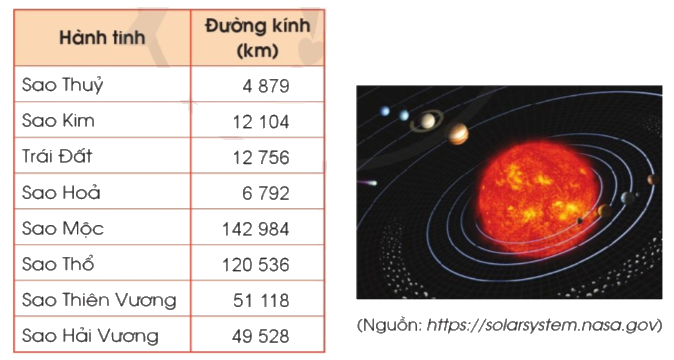 Toán lớp 4 trang 23 - Bài 9: So sánh các số có nhiều chữ số - SGK Cánh diều 5 1