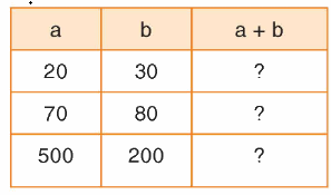 Toán lớp 4 trang 24 - Bài 17: Biểu thức chứa hai chữ - SGK Bình Minh 1