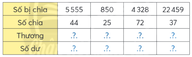 Toán lớp 4 trang 24 - Bài 52: Chia cho số có hai chữ số - SGK Chân trời sáng tạo 4 1