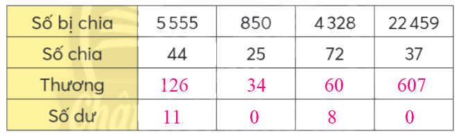 Toán lớp 4 trang 24 - Bài 52: Chia cho số có hai chữ số - SGK Chân trời sáng tạo 8