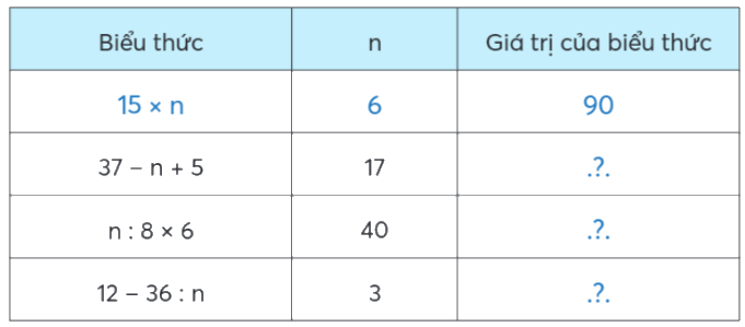 Toán lớp 4 trang 26 - Bài 10: Biểu thức có chứa chữ - SGK Chân trời sáng tạo 2