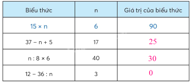 Toán lớp 4 trang 26 - Bài 10: Biểu thức có chứa chữ - SGK Chân trời sáng tạo 3