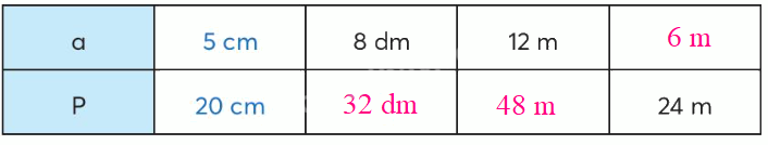 Toán lớp 4 trang 26 - Bài 10: Biểu thức có chứa chữ - SGK Chân trời sáng tạo 3 3