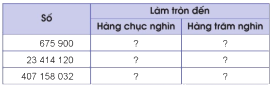 Toán lớp 4 trang 26 - Bài 10: Làm tròn số đến hàng trăm nghìn - SGK Cánh diều 1 1