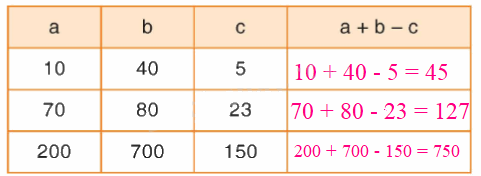 Toán lớp 4 trang 26 - Bài 18: Biểu thức chứa ba chữ - SGK Bình Minh 0 2