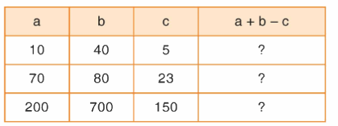 Toán lớp 4 trang 26 - Bài 18: Biểu thức chứa ba chữ - SGK Bình Minh 1