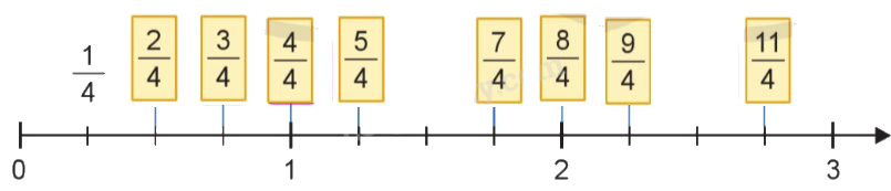 Toán lớp 4 trang 26 - Bài 63: Luyện tập - SGK Cánh diều 3 2