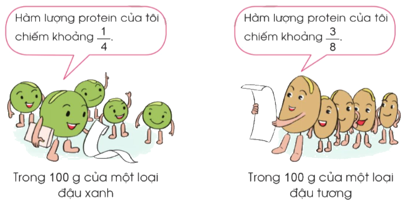 Toán lớp 4 trang 26 - Bài 63: Luyện tập - SGK Cánh diều 5 1