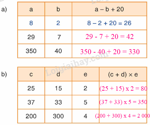 Toán lớp 4 trang 27 - Bài 19: Luyện tập - SGK Bình Minh 0 2