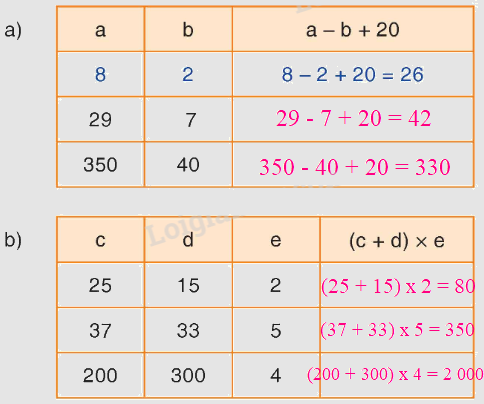 Toán lớp 4 trang 27 - Bài 19: Luyện tập - SGK Bình Minh 2