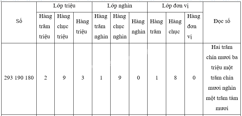 Toán lớp 4 trang 28 - Bài 11: Luyện tập - SGK Cánh diều 2