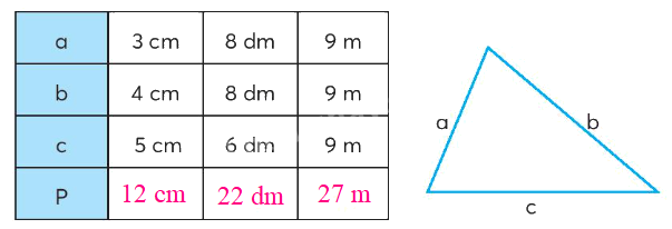Toán lớp 4 trang 29 - Bài 12: Biểu thức có chứa chữ (tiếp theo) - SGK Chân trời sáng tạo 2 2