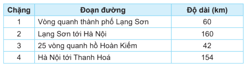 Toán lớp 4 trang 29 - Bài 46: Tìm số trung bình cộng - SGK Kết nối tri thức 2 1
