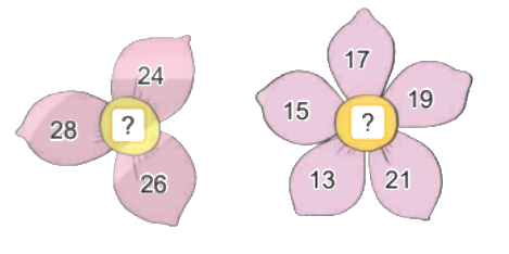 Toán lớp 4 trang 29 - Bài 46: Tìm số trung bình cộng - SGK Kết nối tri thức 3