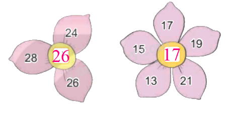 Toán lớp 4 trang 29 - Bài 46: Tìm số trung bình cộng - SGK Kết nối tri thức 4