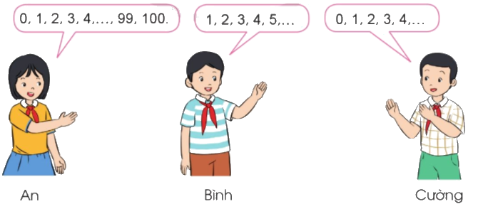 Toán lớp 4 trang 31 - Bài 12: Số tự nhiên. Dãy số tự nhiên - SGK Cánh diều 1