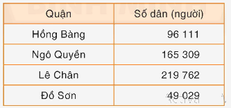 Toán lớp 4 trang 31 - Bài 22: Luyện tập - SGK Bình Minh 3 1