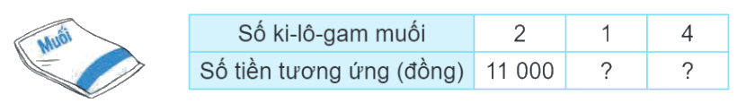 Toán lớp 4 trang 31 - Bài 47: Bài toán liên quan đến rút về đơn vị - SGK Kết nối tri thức 2 1