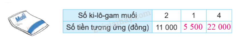 Toán lớp 4 trang 31 - Bài 47: Bài toán liên quan đến rút về đơn vị - SGK Kết nối tri thức 2 2