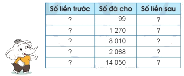 Toán lớp 4 trang 33 - Bài 13: Viết số tự nhiên trong hệ thập phân - SGK Cánh diều 3