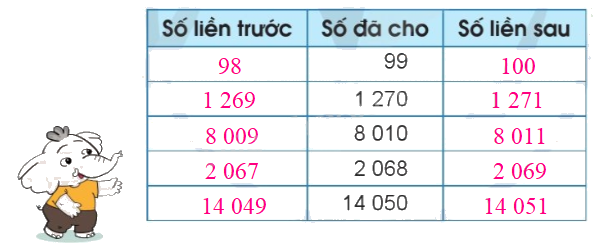 Toán lớp 4 trang 33 - Bài 13: Viết số tự nhiên trong hệ thập phân - SGK Cánh diều 4