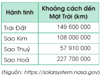 Toán lớp 4 trang 33 - Bài 13: Viết số tự nhiên trong hệ thập phân - SGK Cánh diều 5