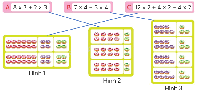 Toán lớp 4 trang 33 - Bài 14: Tính chất giao hoán, tính chất kết hợp của phép nhân - SGK Chân trời sáng tạo 4