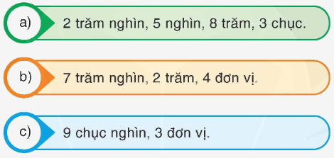 Toán lớp 4 trang 34 - Bài 24: Luyện tập - SGK Bình Minh 2