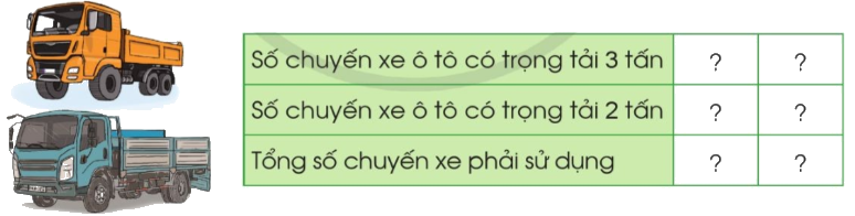 Toán lớp 4 trang 35 - Bài 14: Yến, tạ, tấn - SGK Cánh diều 3 1