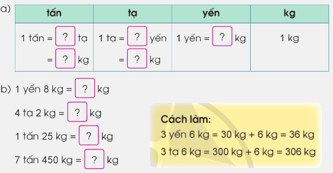 Toán lớp 4 trang 35 - Bài 14: Yến, tạ, tấn - SGK Cánh diều 4