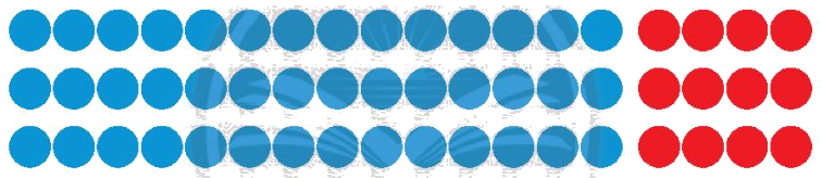 Toán lớp 4 trang 35 - Bài 15: Em làm được những gì - SGK Chân trời sáng tạo 2 1