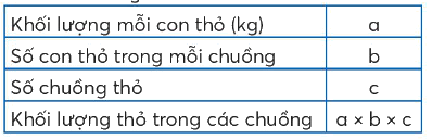 Toán lớp 4 trang 35 - Bài 15: Em làm được những gì - SGK Chân trời sáng tạo 7