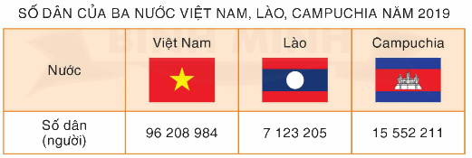 Toán lớp 4 trang 35 - Bài 25: Triệu và lớp triệu - SGK Bình Minh 4