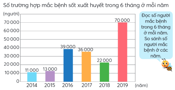 Toán lớp 4 trang 35 - Bài 57: Mi-li-mét vuông - SGK Chân trời sáng tạo 7