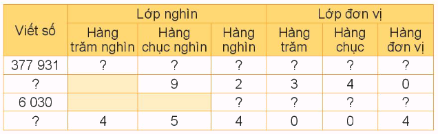 Toán lớp 4 trang 37 - Bài 11: Hàng và lớp - SGK Kết nối tri thức 1