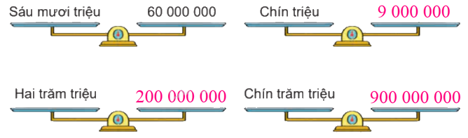 Toán lớp 4 trang 37 - Bài 11: Hàng và lớp - SGK Kết nối tri thức 8 2