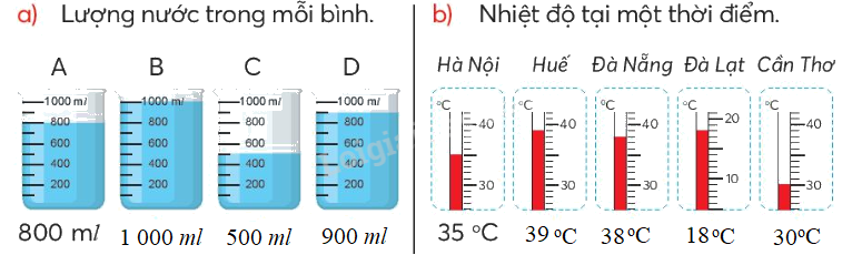 Toán lớp 4 trang 37 - Bài 16: Dãy số liệu - SGK Chân trời sáng tạo 0 2