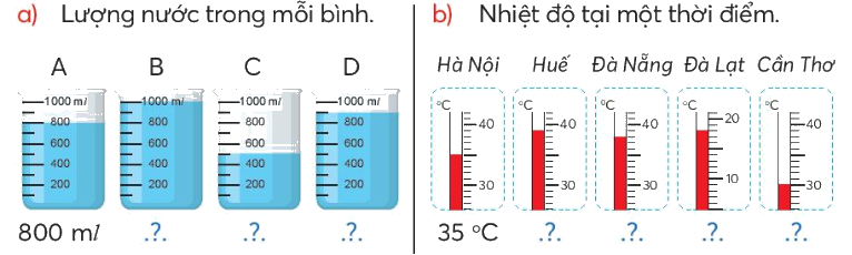 Toán lớp 4 trang 37 - Bài 16: Dãy số liệu - SGK Chân trời sáng tạo 1