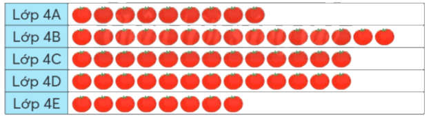 Toán lớp 4 trang 37 - Bài 16: Dãy số liệu - SGK Chân trời sáng tạo 2 1