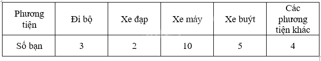 Toán lớp 4 trang 37 - Bài 16: Dãy số liệu - SGK Chân trời sáng tạo 7