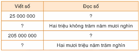 toán lớp 4 trang 37 - Bài 26. Luyện tập - SGK Bình Minh 0 1
