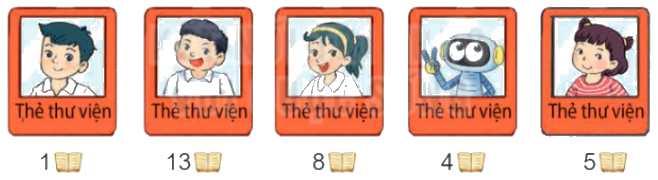Toán lớp 4 trang 37 - Bài 49: Dãy số liệu thống kê - SGK Kết nối tri thức 1 1