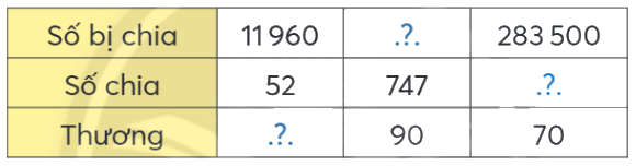 Toán lớp 4 trang 37 - Bài 58: Em làm được những gì - SGK Chân trời sáng tạo 3 1