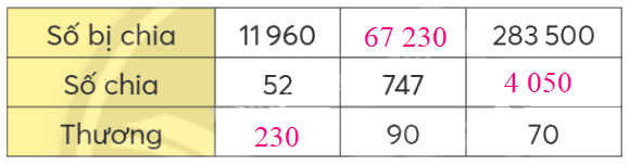 Toán lớp 4 trang 37 - Bài 58: Em làm được những gì - SGK Chân trời sáng tạo 3 2