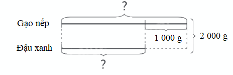 Toán lớp 4 trang 37 - Bài 58: Em làm được những gì - SGK Chân trời sáng tạo 6 1
